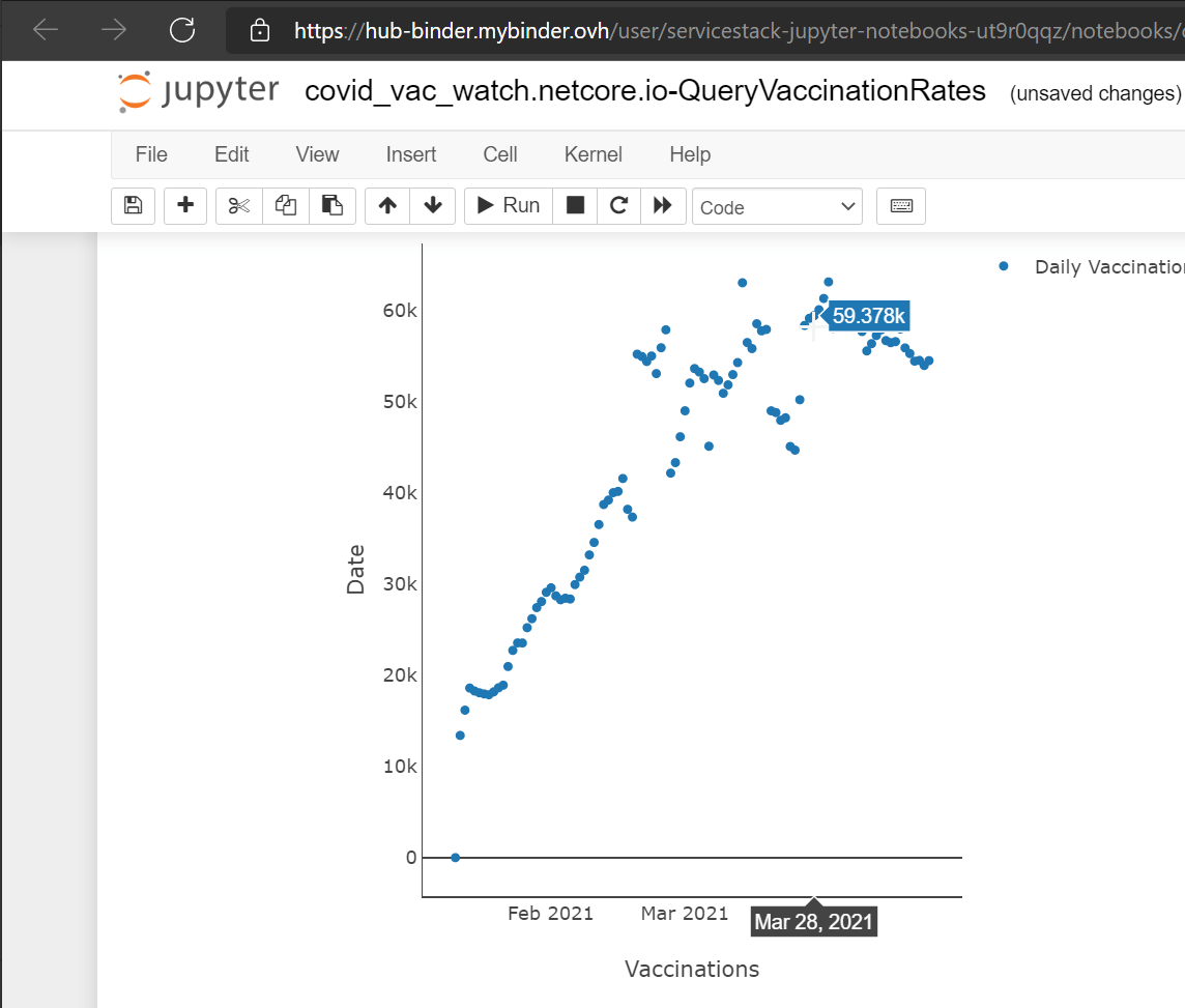 C Jupyter Notebooks Documentation
