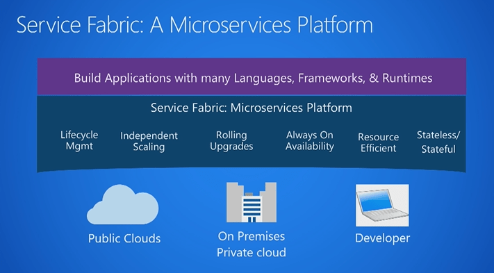 GitHub - ServiceStackApps/HelloServiceFabric: ServiceStack SelfHost