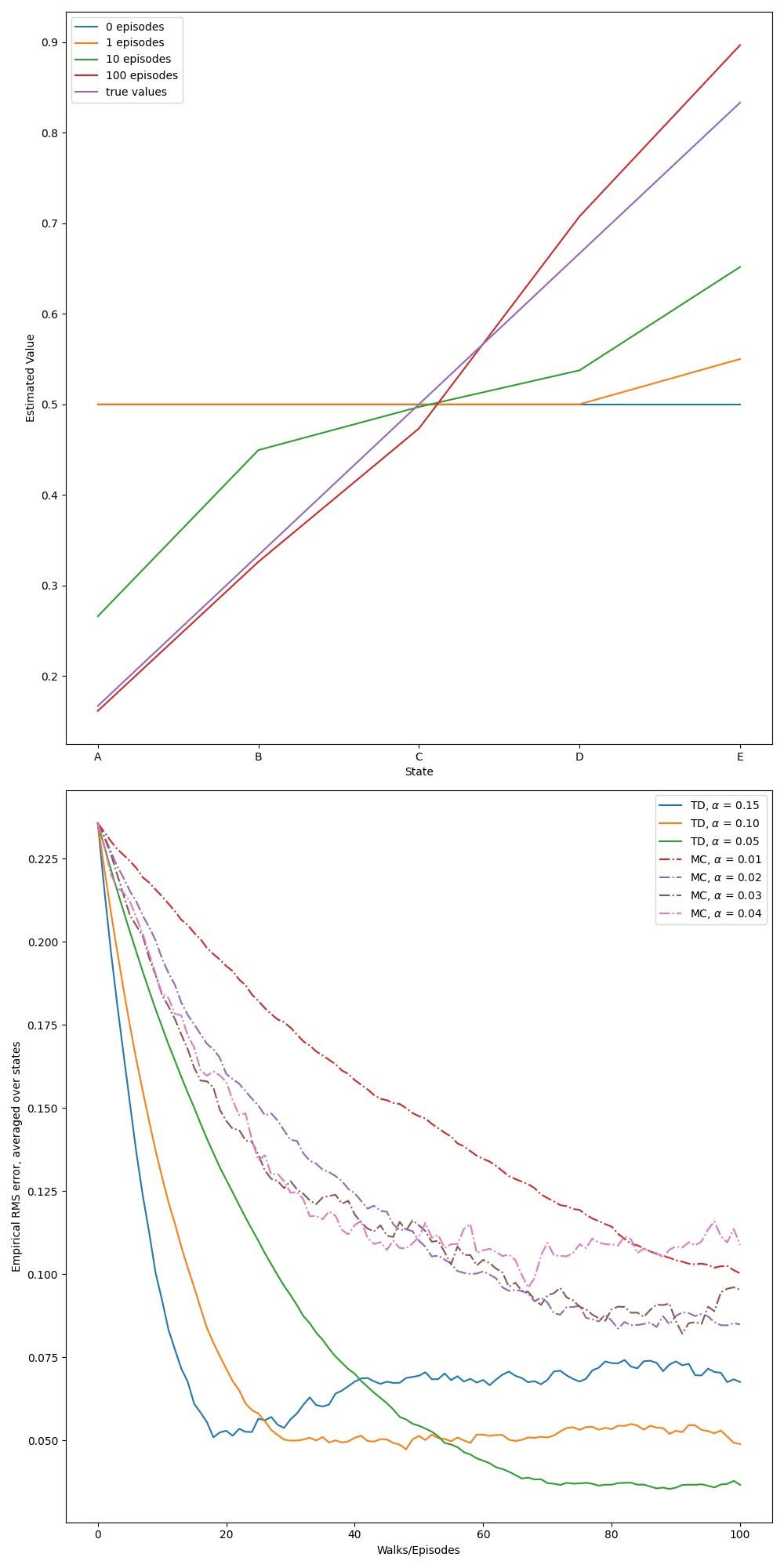 vault/reinforcementlearninganintroduction Python Implementation of