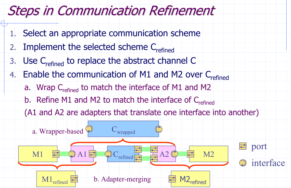 [Emulate] Refinement of Computation and Communication SingularityKChen