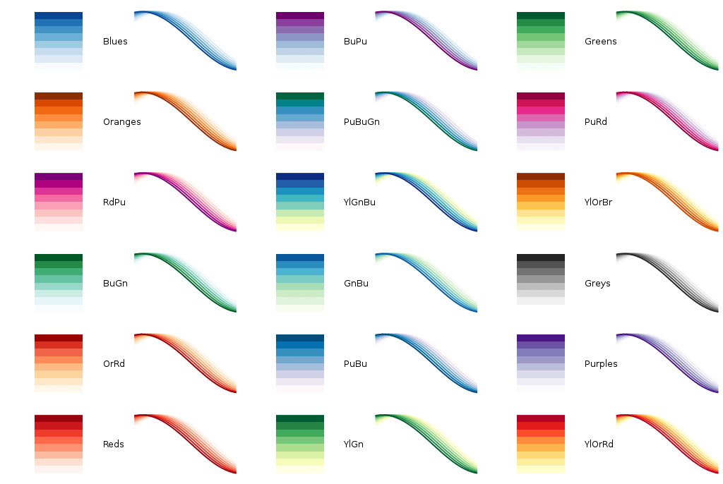 Understanding Sequential And Diverging Color Palettes vrogue.co