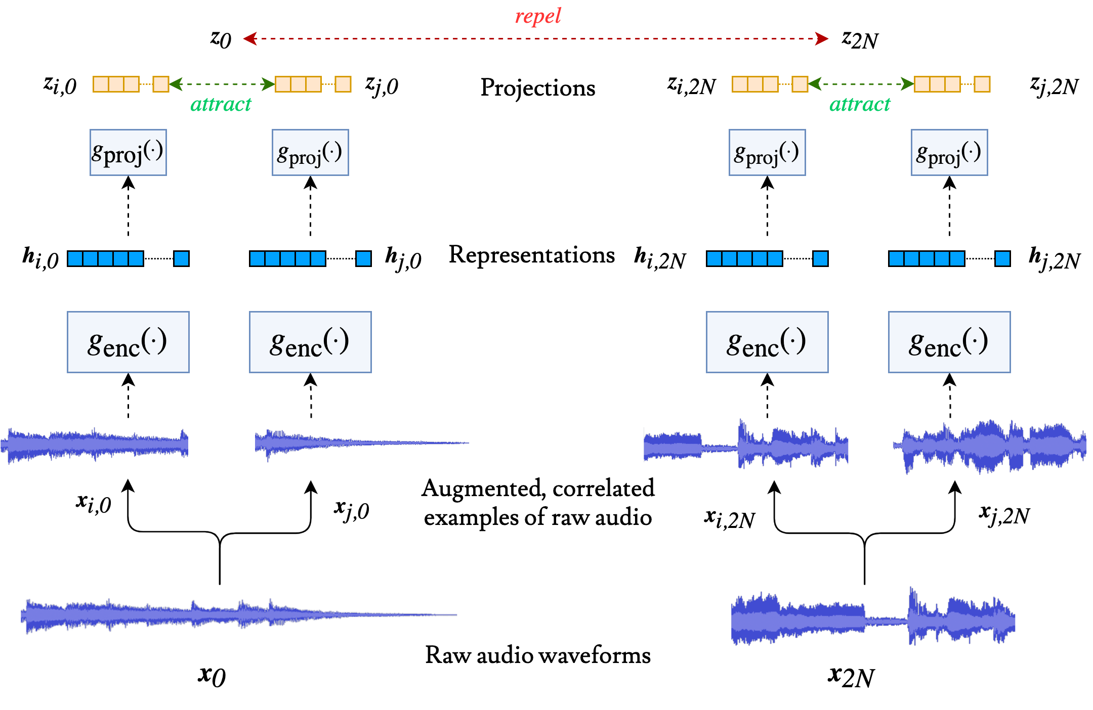 Music AutoTagging AI牛丝