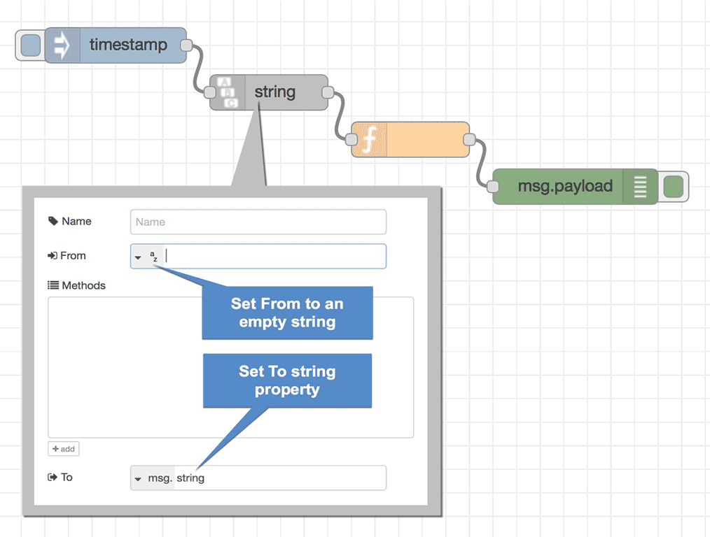 noderedcontribstring (node) NodeRED