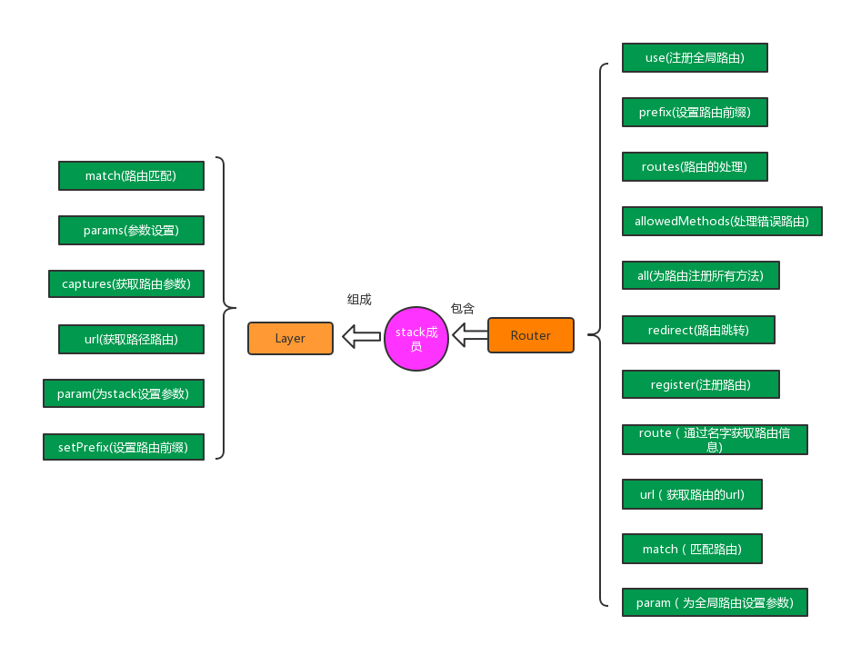koarouter源码解读 · Issue 24 · SunShinewyf/issueblog · GitHub