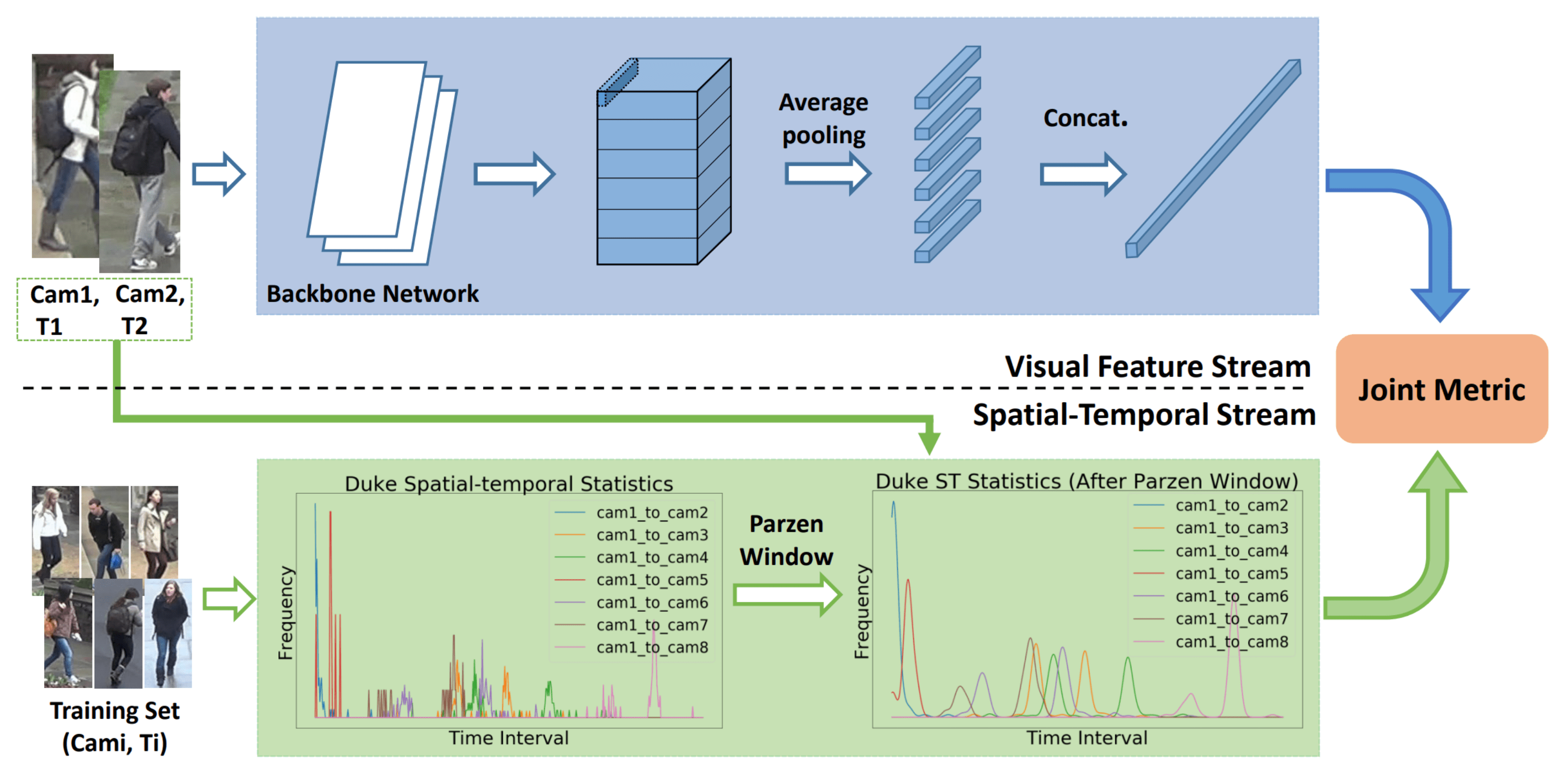 GitHub SurajDonthi/MultiCameraPersonReIdentification Stateof