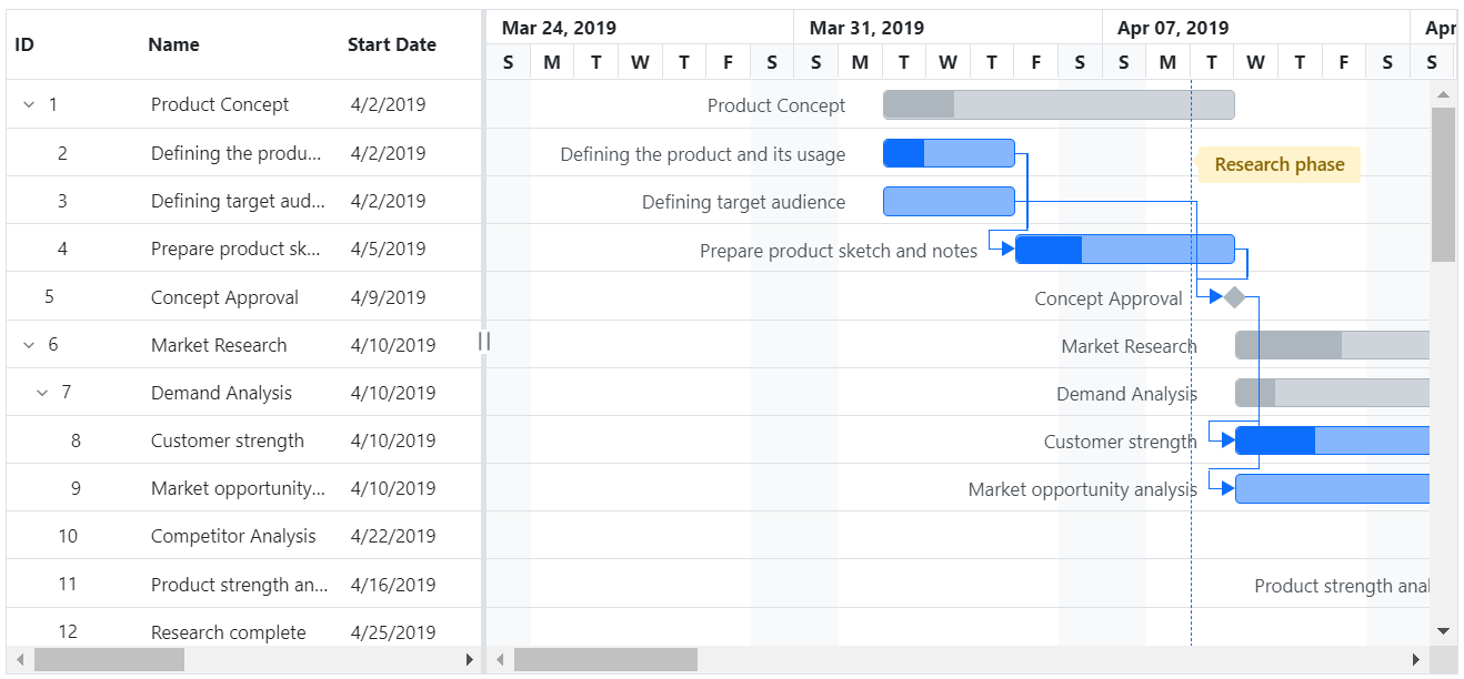 Angular Gantt Control