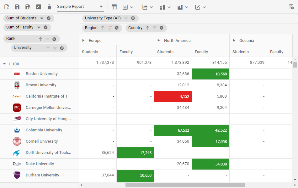 syncfusion/ej2angularpivotview npm