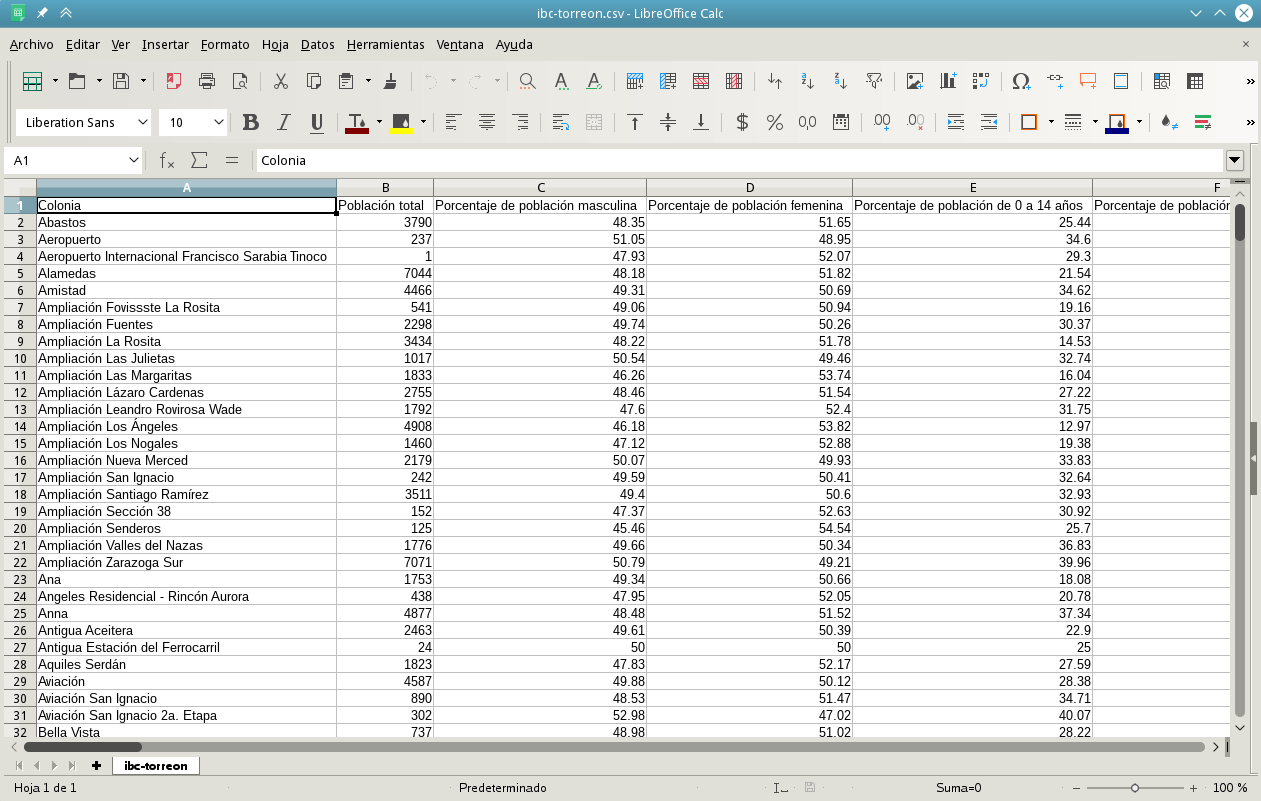 Pasos para importar el CSV a LibreOffice IMPLAN Torreón