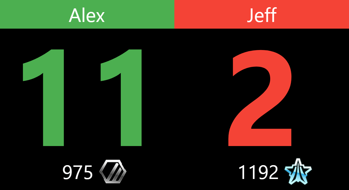 GitHub TheWhite147/piscorecounter Raspberry Pi score counter for games