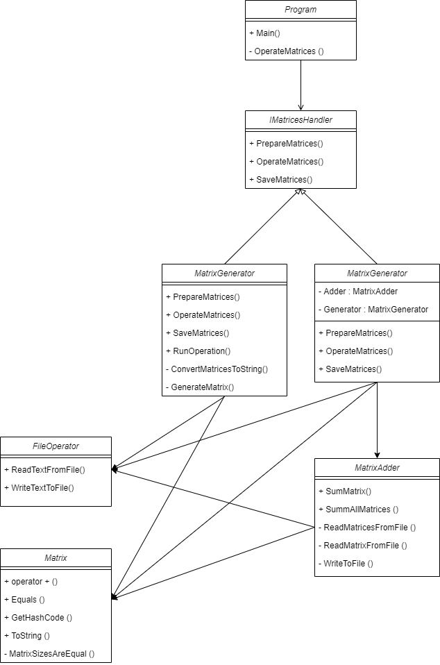GitHub TimeToRave/AdapterPattern