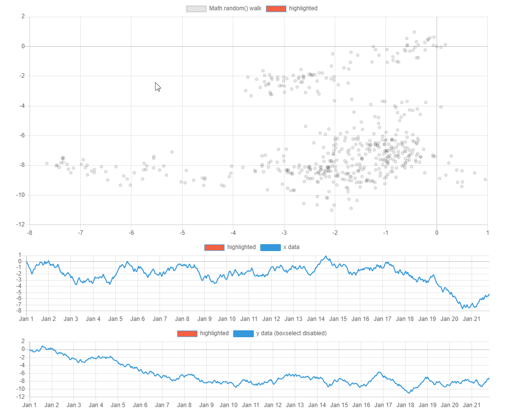 chartjspluginboxselect npm