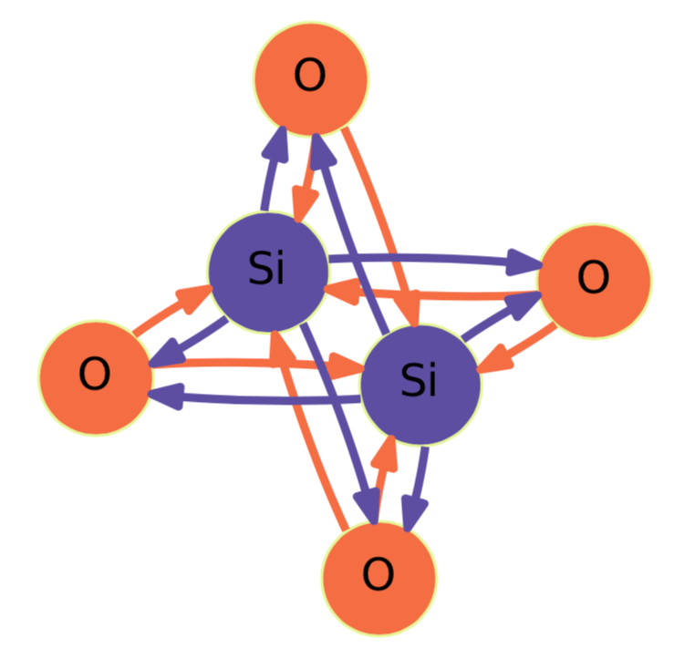 Papers With Code Neural Message Passing for Quantum Chemistry