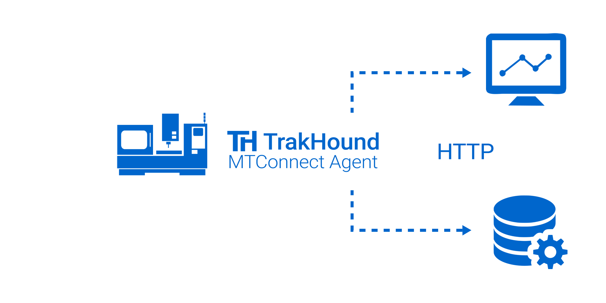GitHub Fully featured library in C to