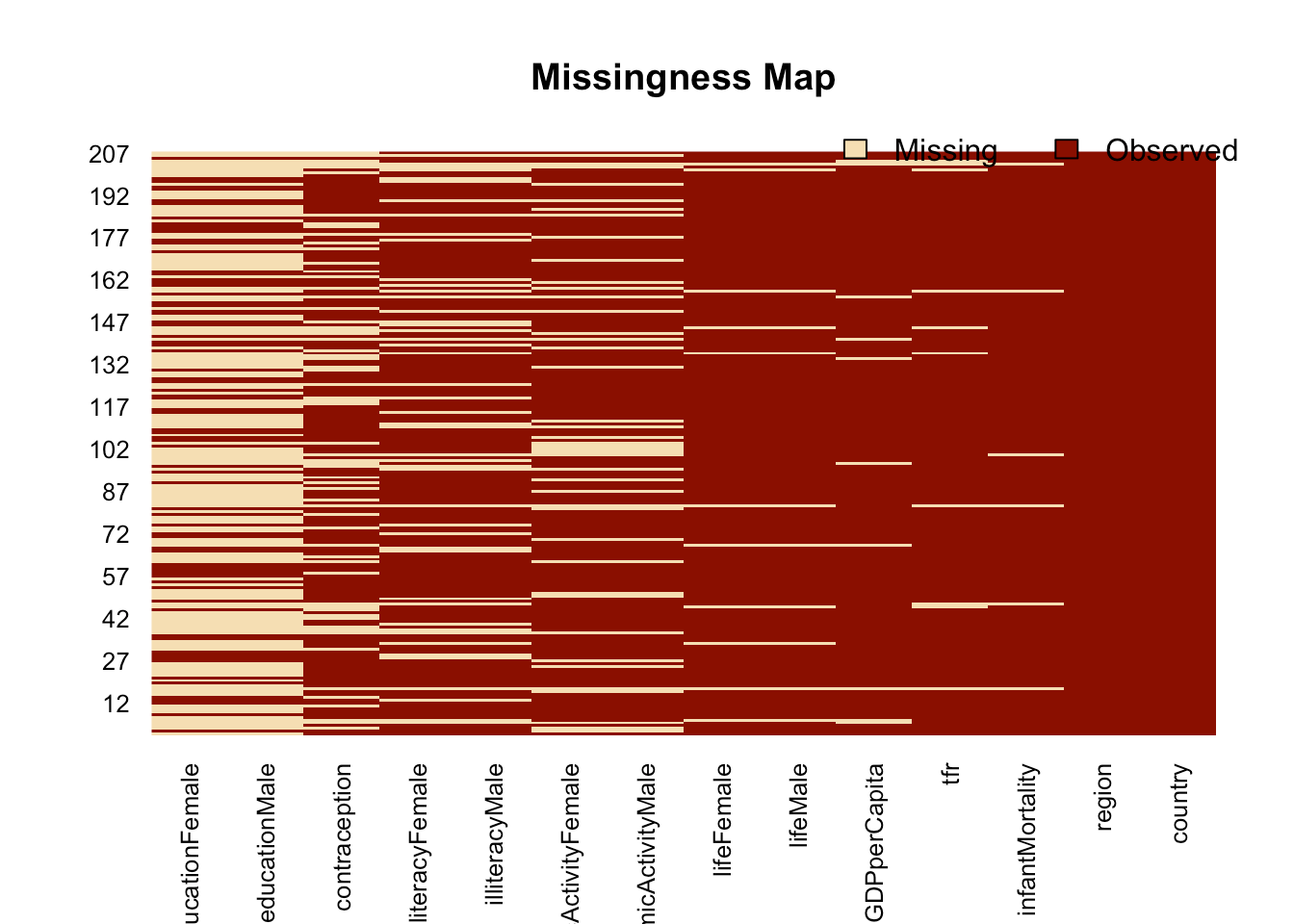 Imputing Missing Data