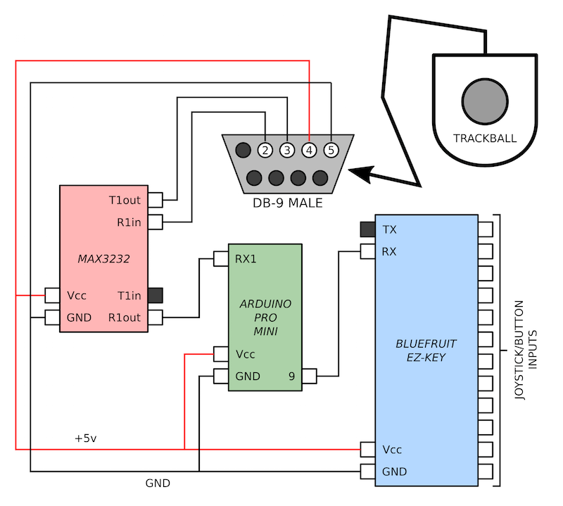 GitHub UltraMegaPhil/SerialTrackball Arduino sketch for reading and