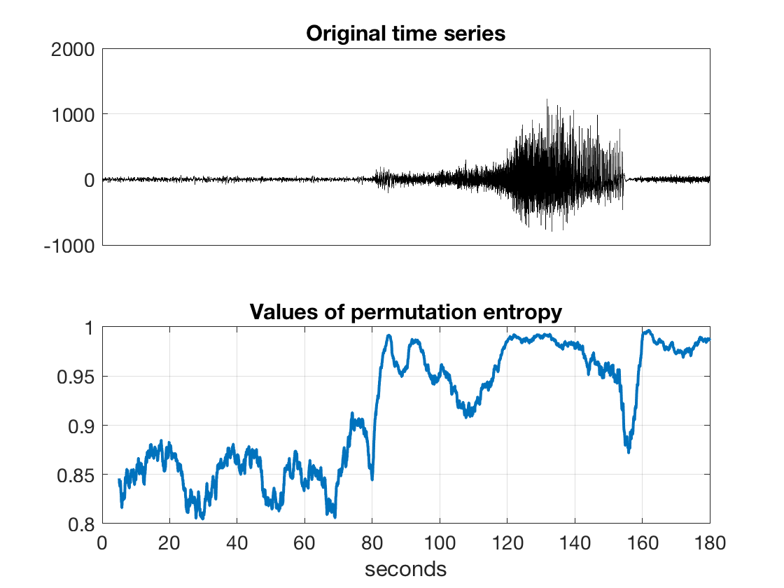 GitHub ValentinaUn/Fastpermutationentropy MATLAB