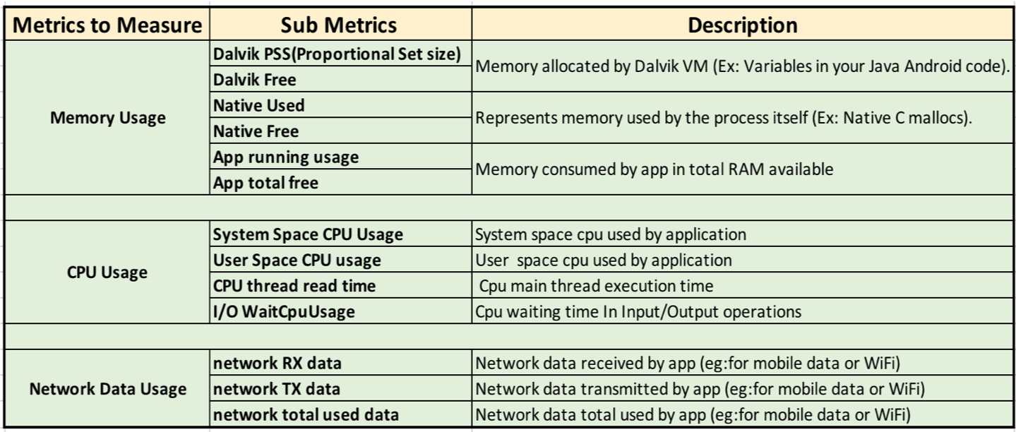 Android Espresso Performancetest Framework
