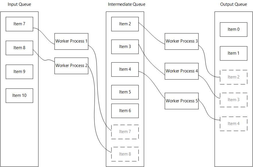 GitHub Wason1797/QueueAutomator A Python library that wraps the