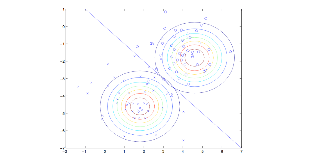 Generative Learning Algorithm Wei’s Homepage