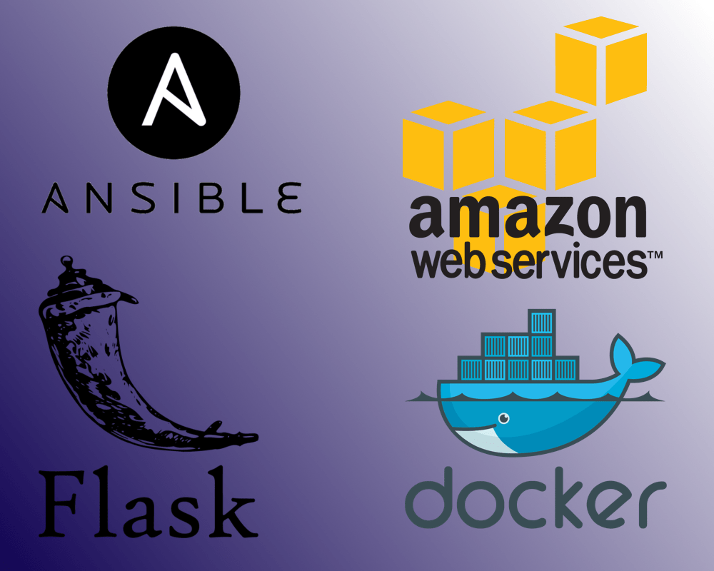 GitHub WesMC/starteramazonflaskserver A starting point for Amazon