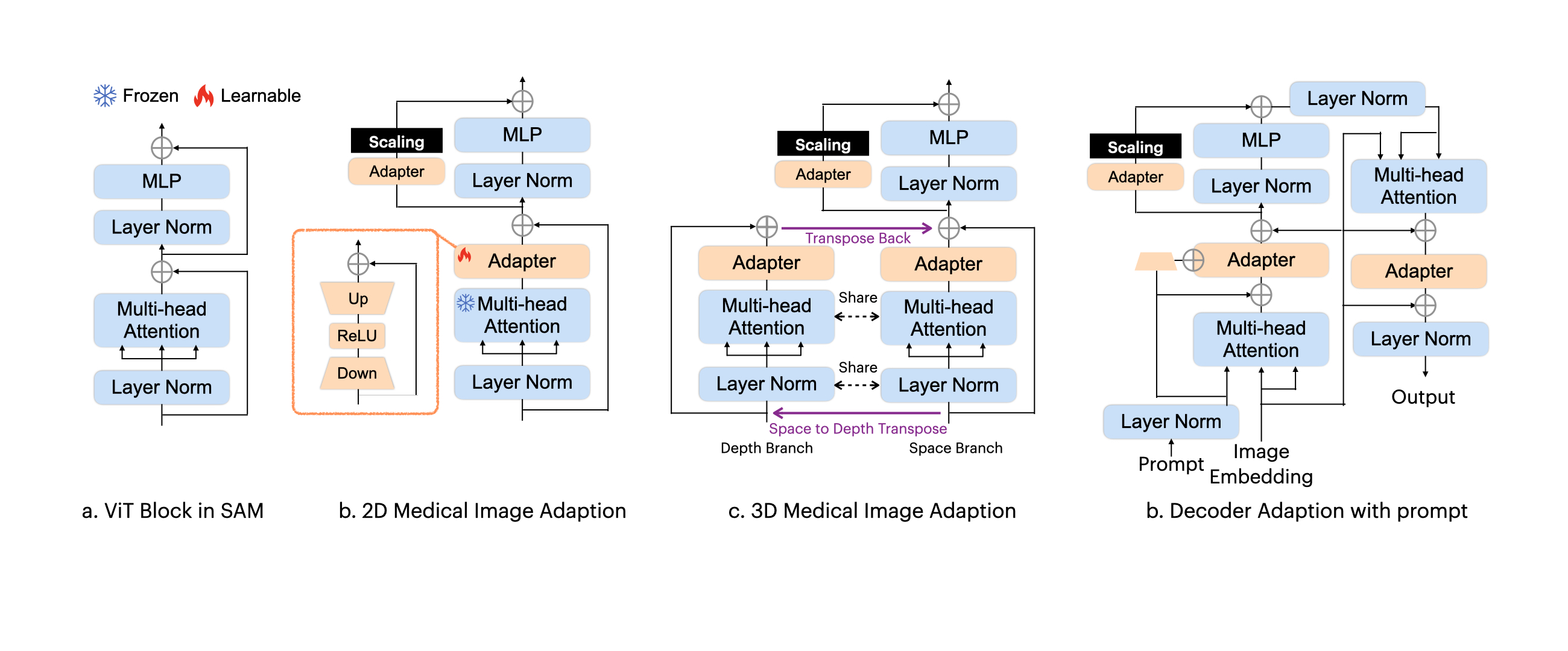 Medical SAM Adapter Adapting Segment Anything Model for Medical Image