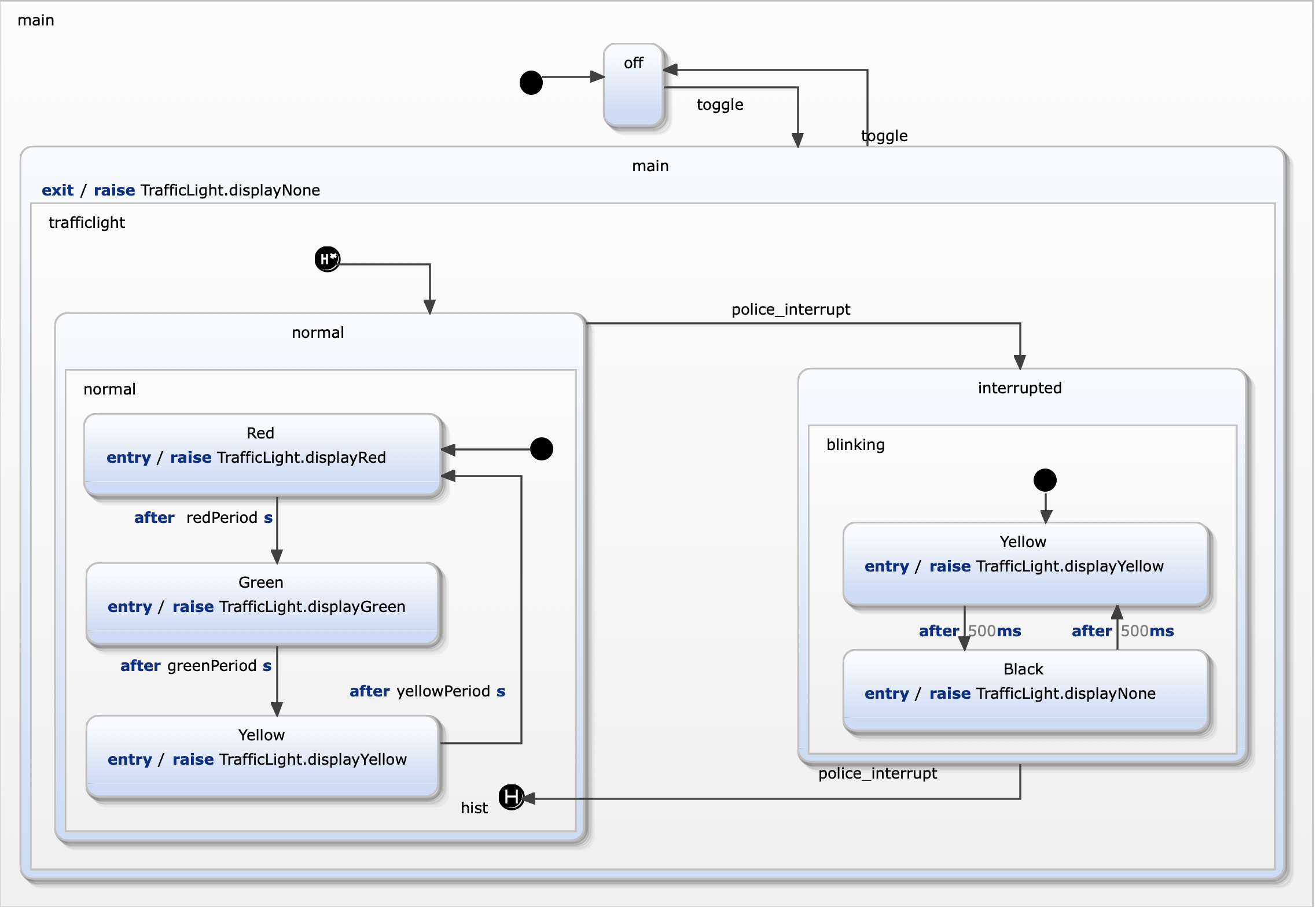 Traffic Light (Java)