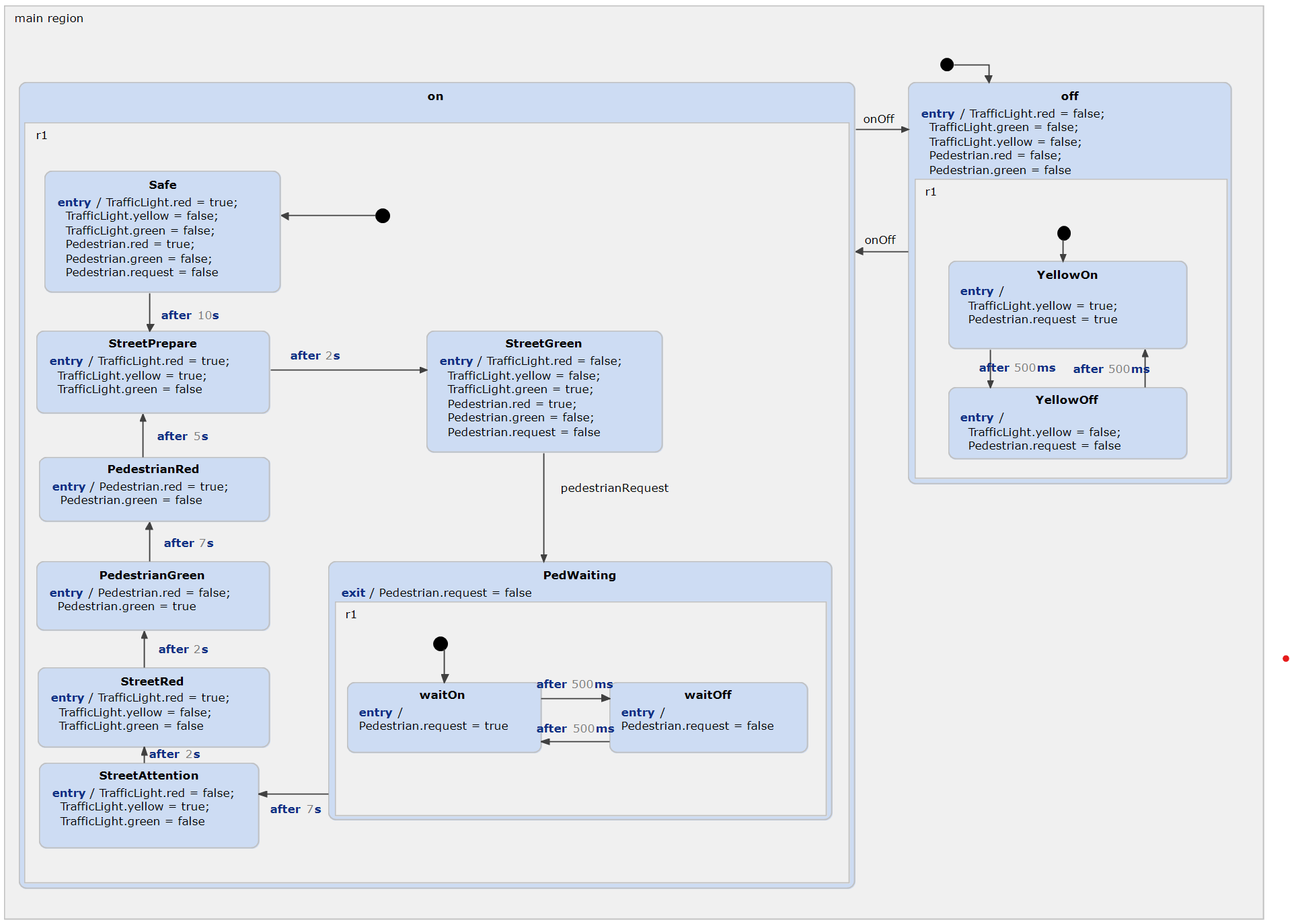 Raspberry Pi Traffic Light (Python)