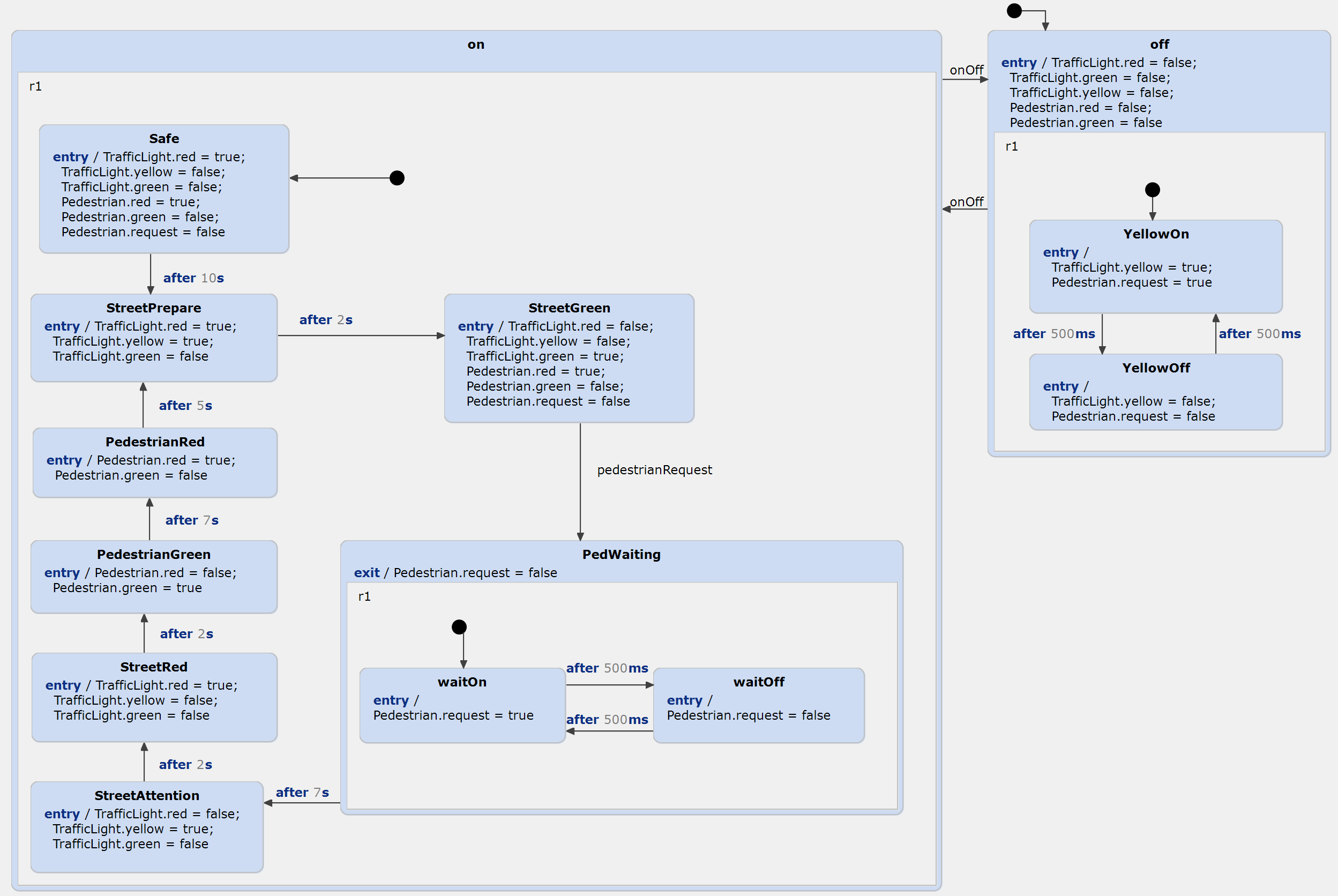 Traffic Light (Python)