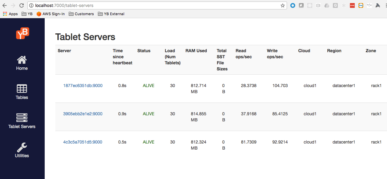 GitHub yugabyte/yugastore This is a fullstack, sample