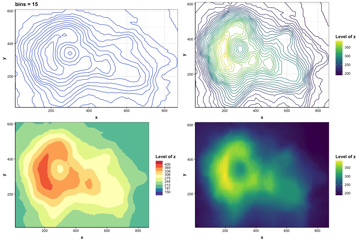 GitHub YzwIsALaity/ContourPlotTutorialinR A short tutorial for