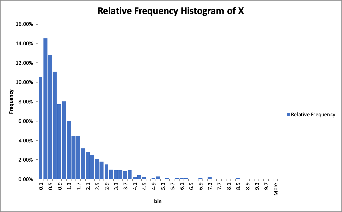 ChiSquared Goodness of Fit Test Project Zacks Blog
