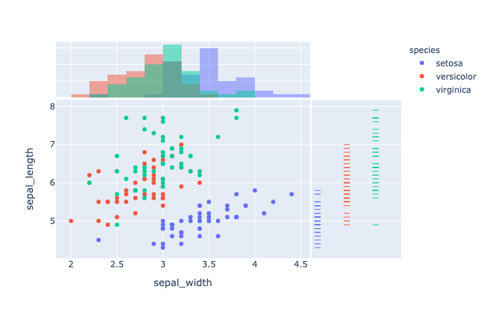 Python Plotly Zacks Blog