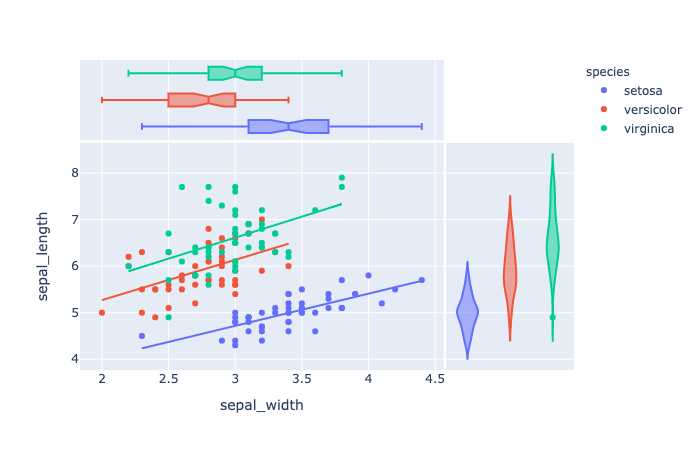 Python Plotly Zacks Blog
