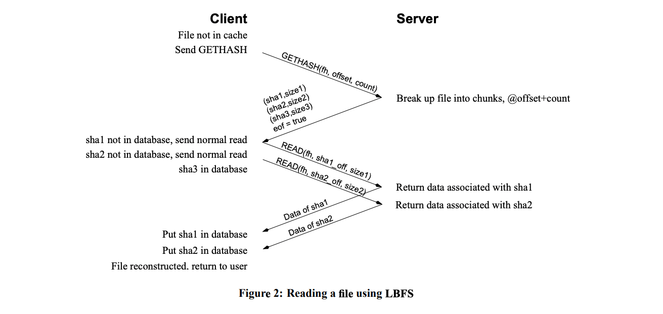 LBFS A Lowbandwith Network File System · GitHub