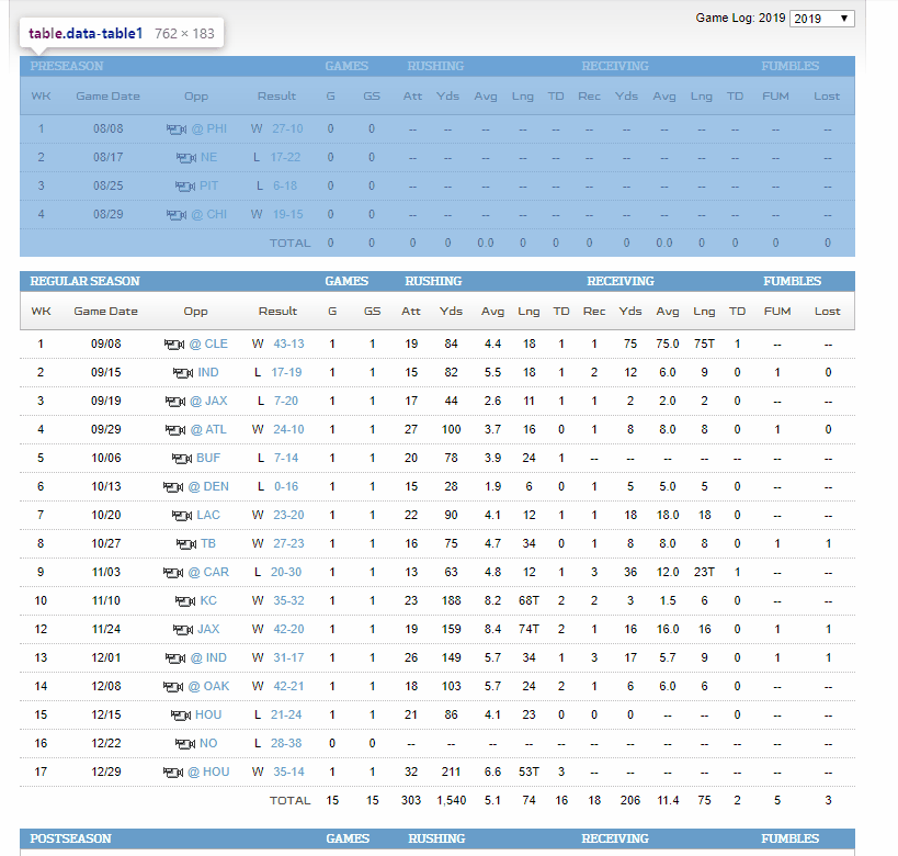 NFL Running Backs Interactive Visualization Anthony Camarillo