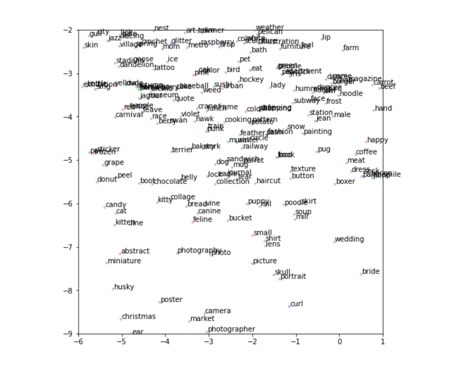GitHub aaasenin/pytorchmdsembeddings Multidimensional scaling with