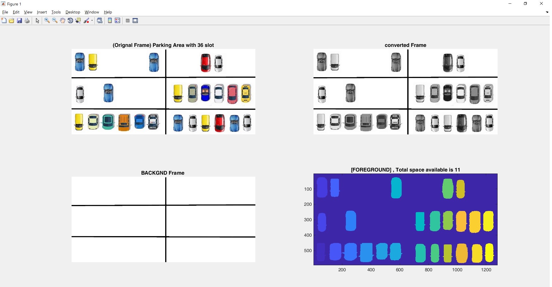 Automated car parking indicator system matlab code