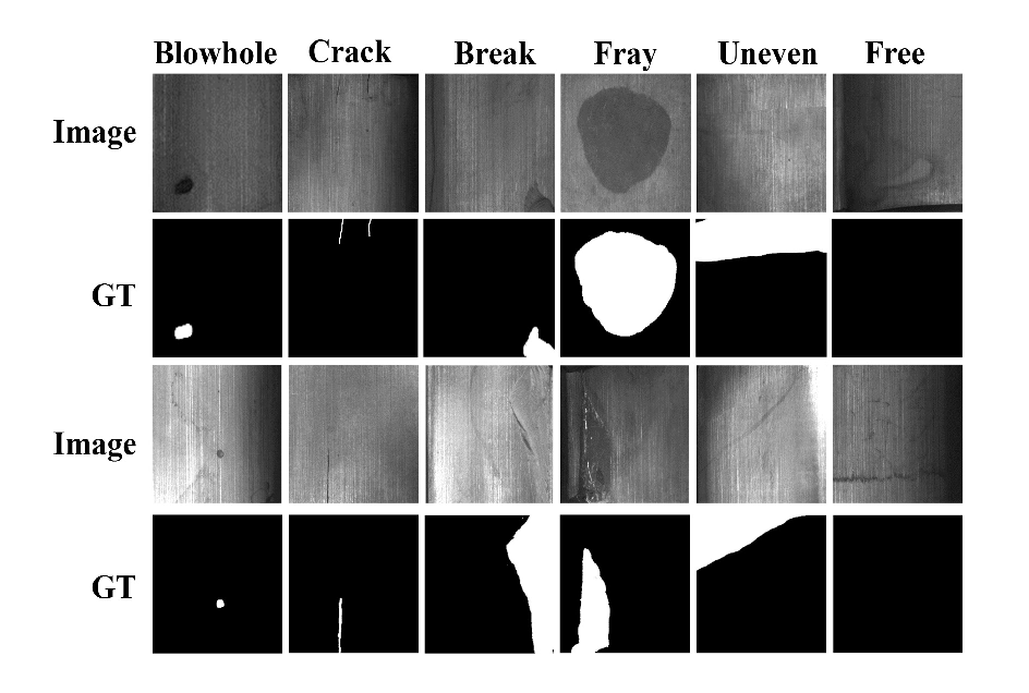 Surface Inspection Defect Detection Dataset