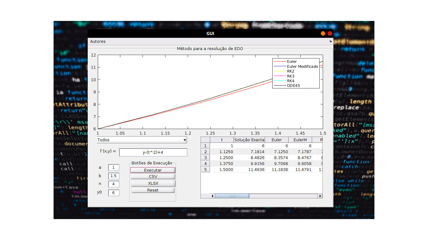 GitHub ialexreis/Matlabproject MATLAB gui that solves PVI problems