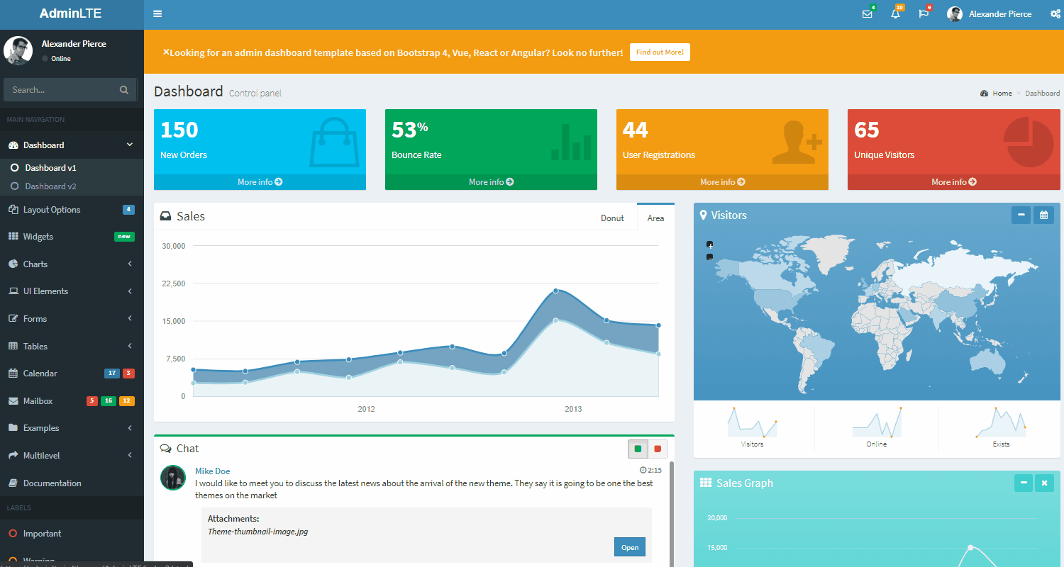 GitHub admindashboards/bootstrapdashboardadminlte Dashboard