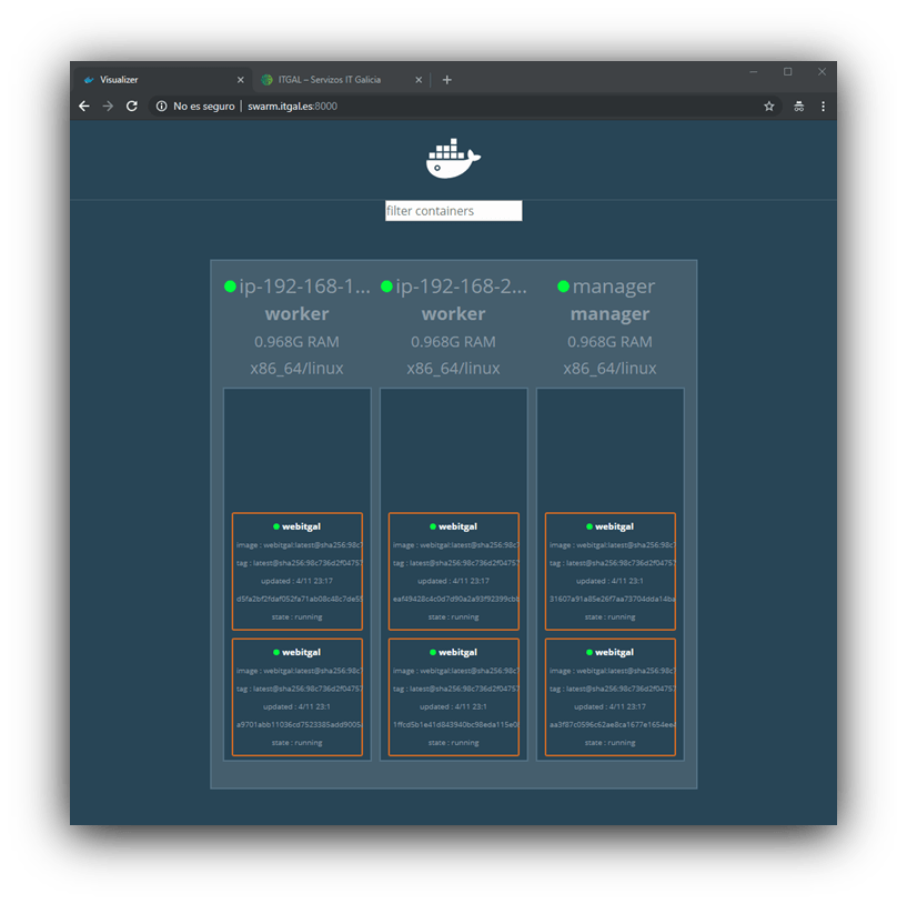 GitHub adrianlois/DockerSwarmAWSASGELB Implementación de Docker