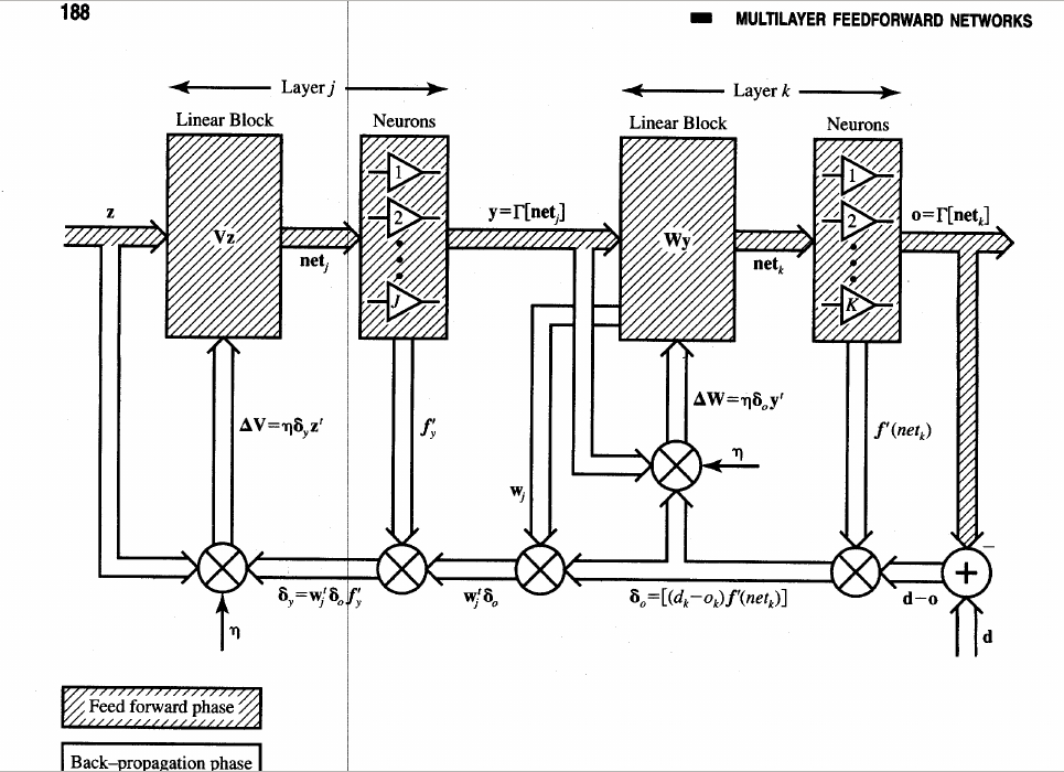 GitHub ahmetilgin/deltalearningrule neural networks