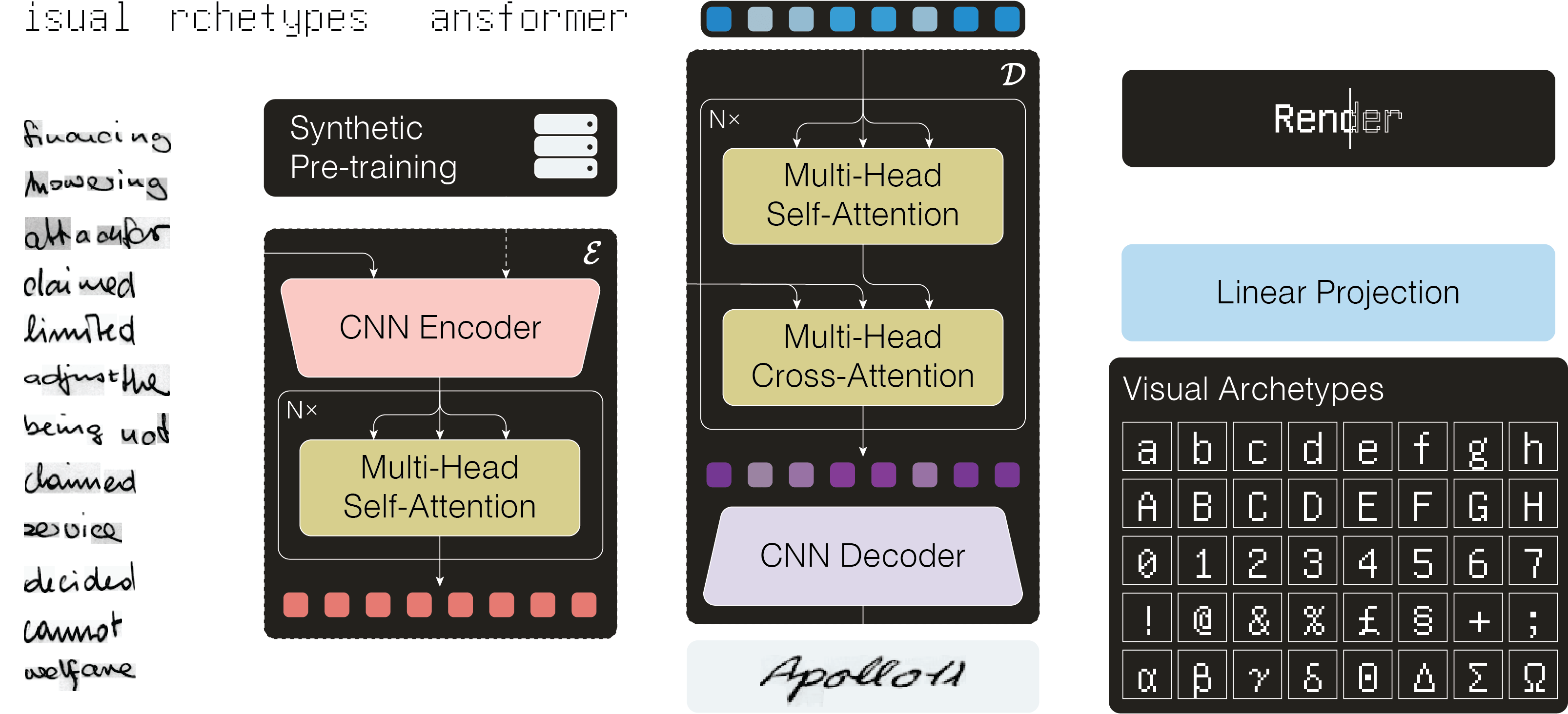Handwritten Text Generation from Visual Archetypes Papers With Code