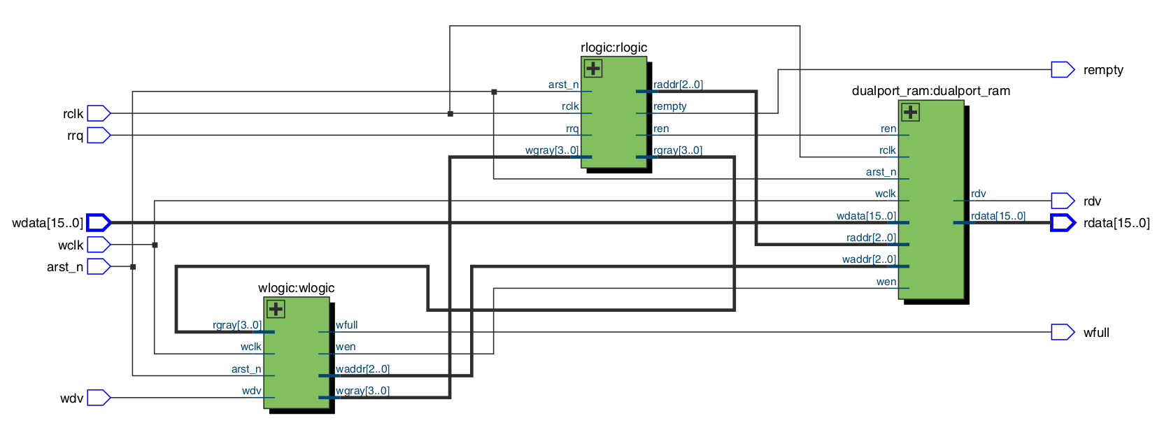 GitHub akhan3/asyncfifo Asynchronous FIFO for transferring data