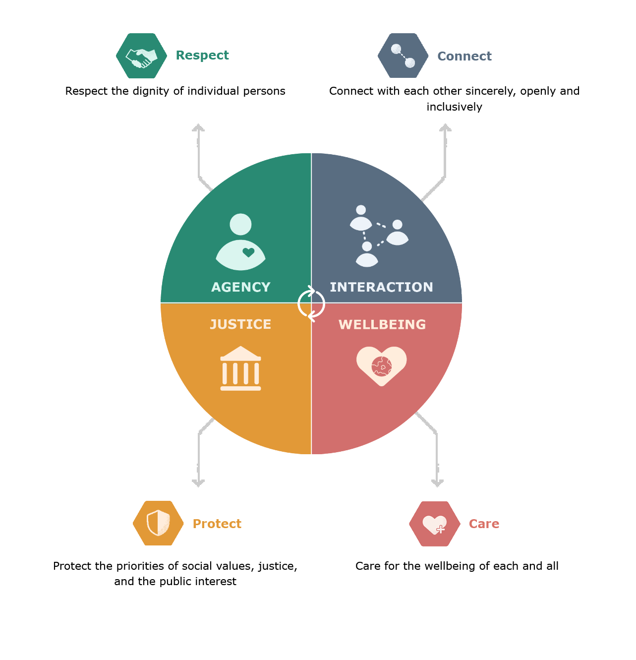 AI Values Turing Commons