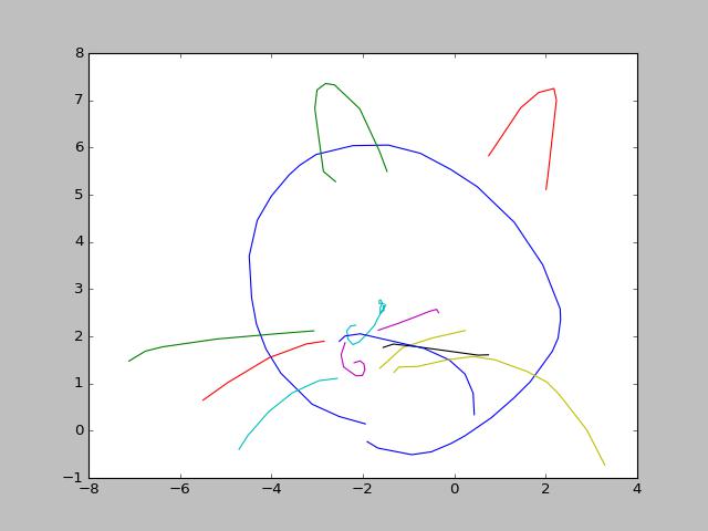 A Neural Representation Of Sketch Drawings | Papers With Code A Neural Representation Of Sketch Drawings | Papers With Code
