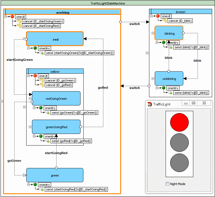 SCXMLtutorial SCXML illustrated examples and tutorials