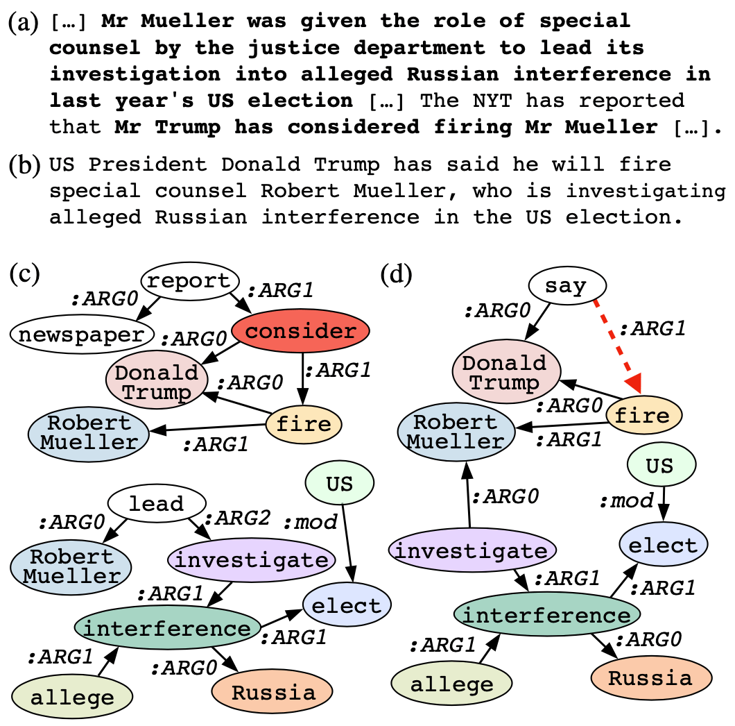 FactGraph Evaluating Factuality in Summarization with Semantic Graph