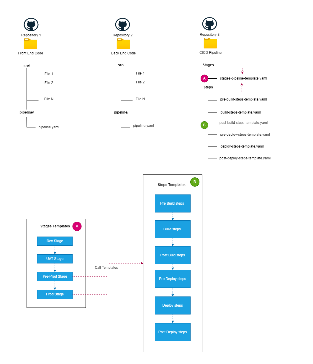 GitHub - amtkmr1990/DevOps_Deployment_Strategy: This describes