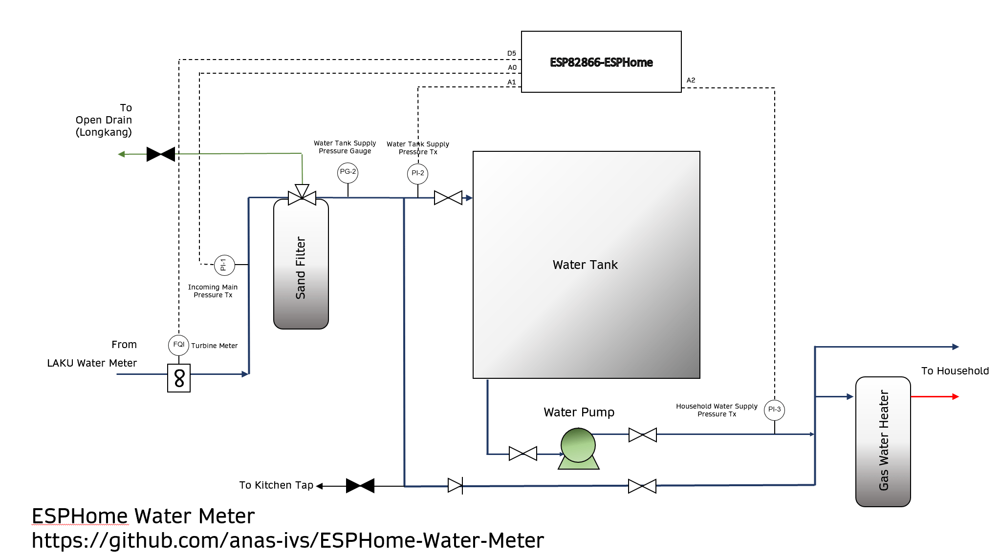 GitHub anasivs/ESPHomeWaterMeter Home Automation using Home